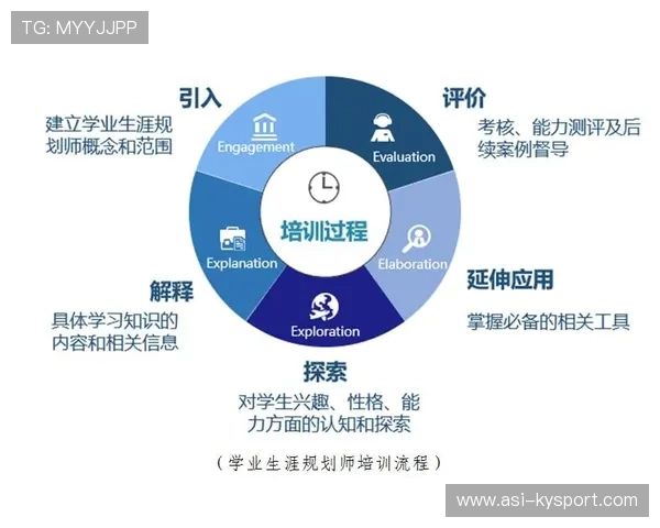 构建新时代赛事传播能力评估体系平台，赛事传播方案